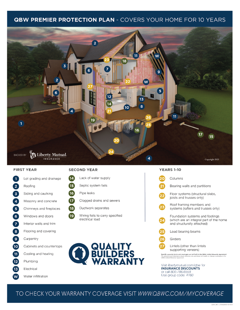 Protect Your Investment  Countertop Protection Plans